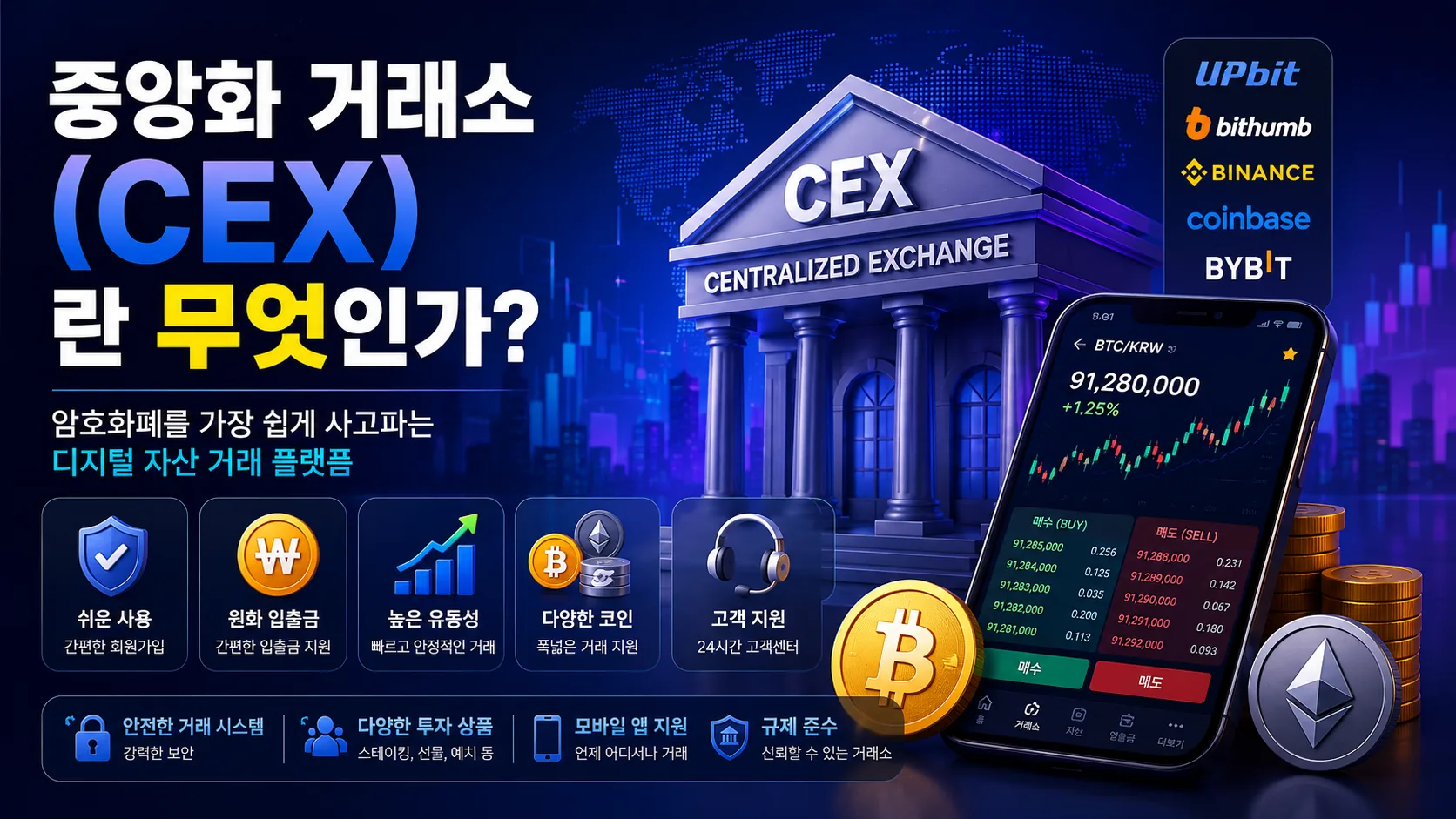중앙화 거래소(CEX)란 무엇인가?