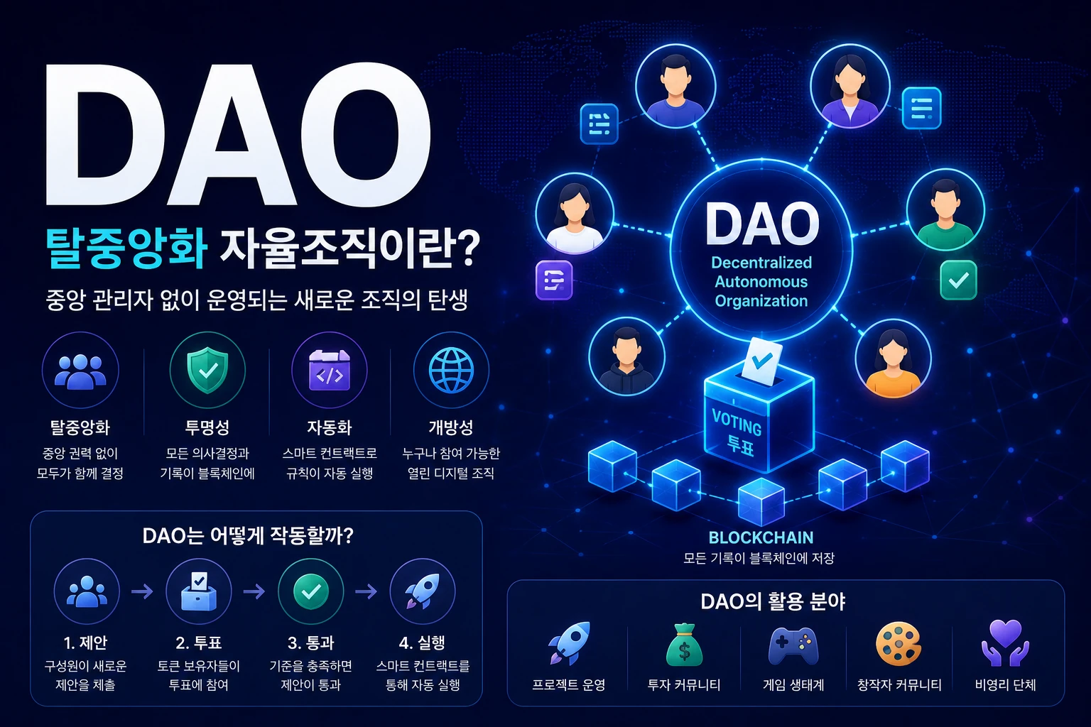 DAO(탈중앙화 자율조직)란 무엇인가? 중앙 관리자 없이 운영되는 새로운 조직의 탄생