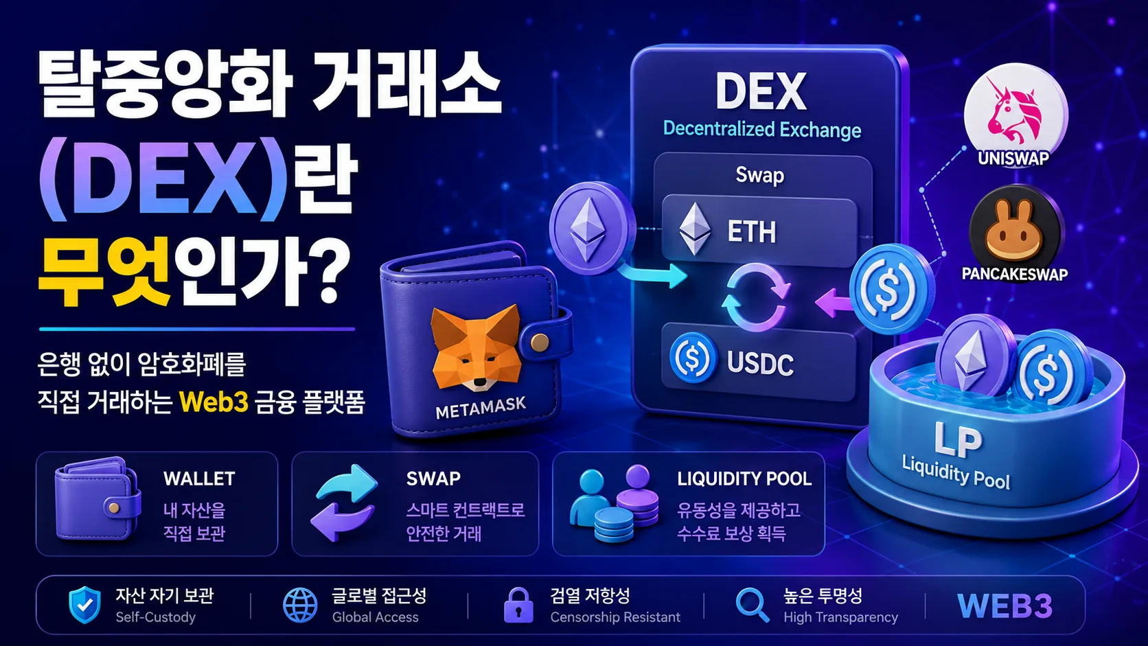 탈중앙화 거래소(DEX)란 무엇인가?