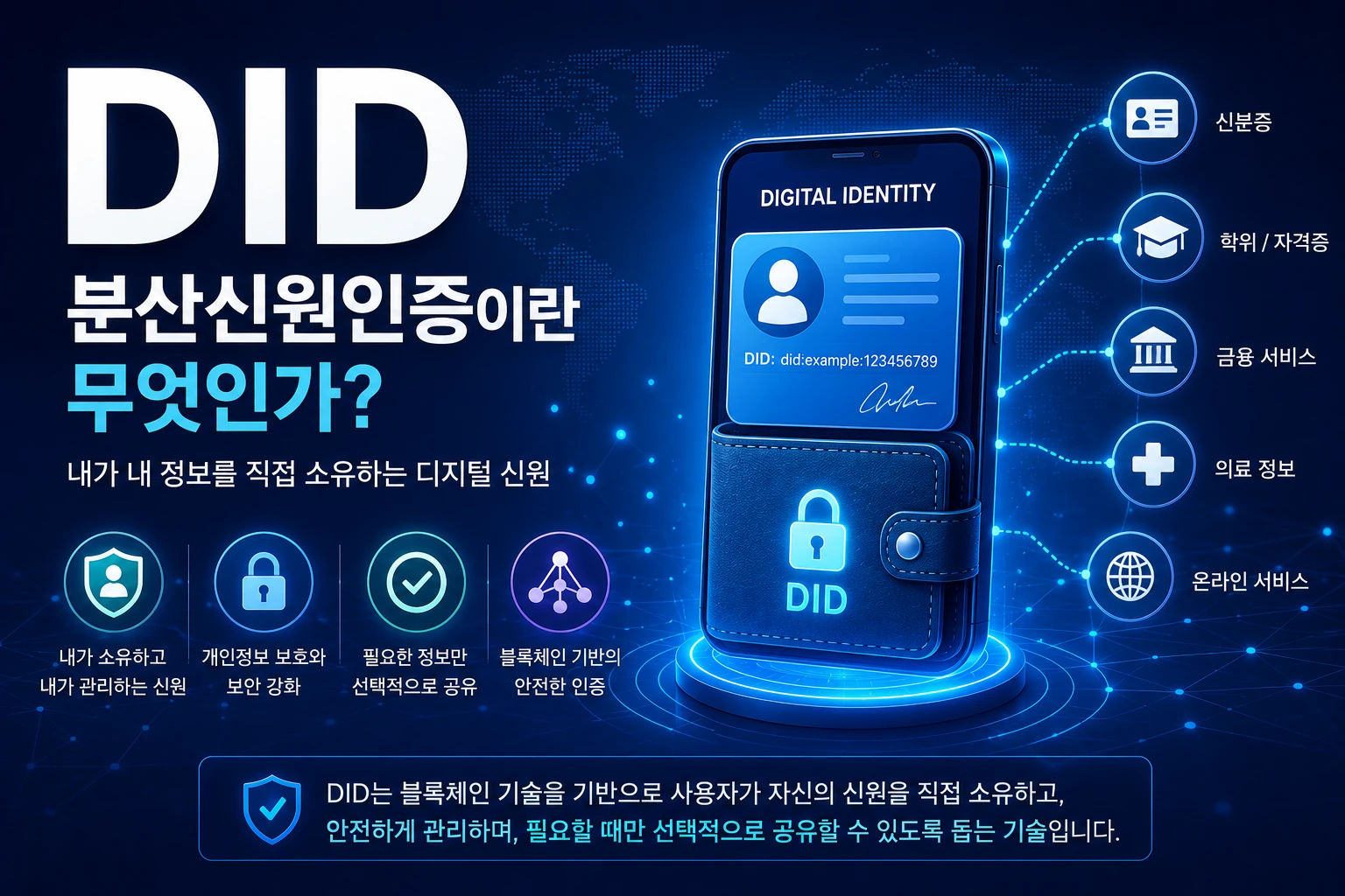 DID(분산신원인증)란 무엇인가? 내가 내 정보를 직접 소유하는 디지털 신원