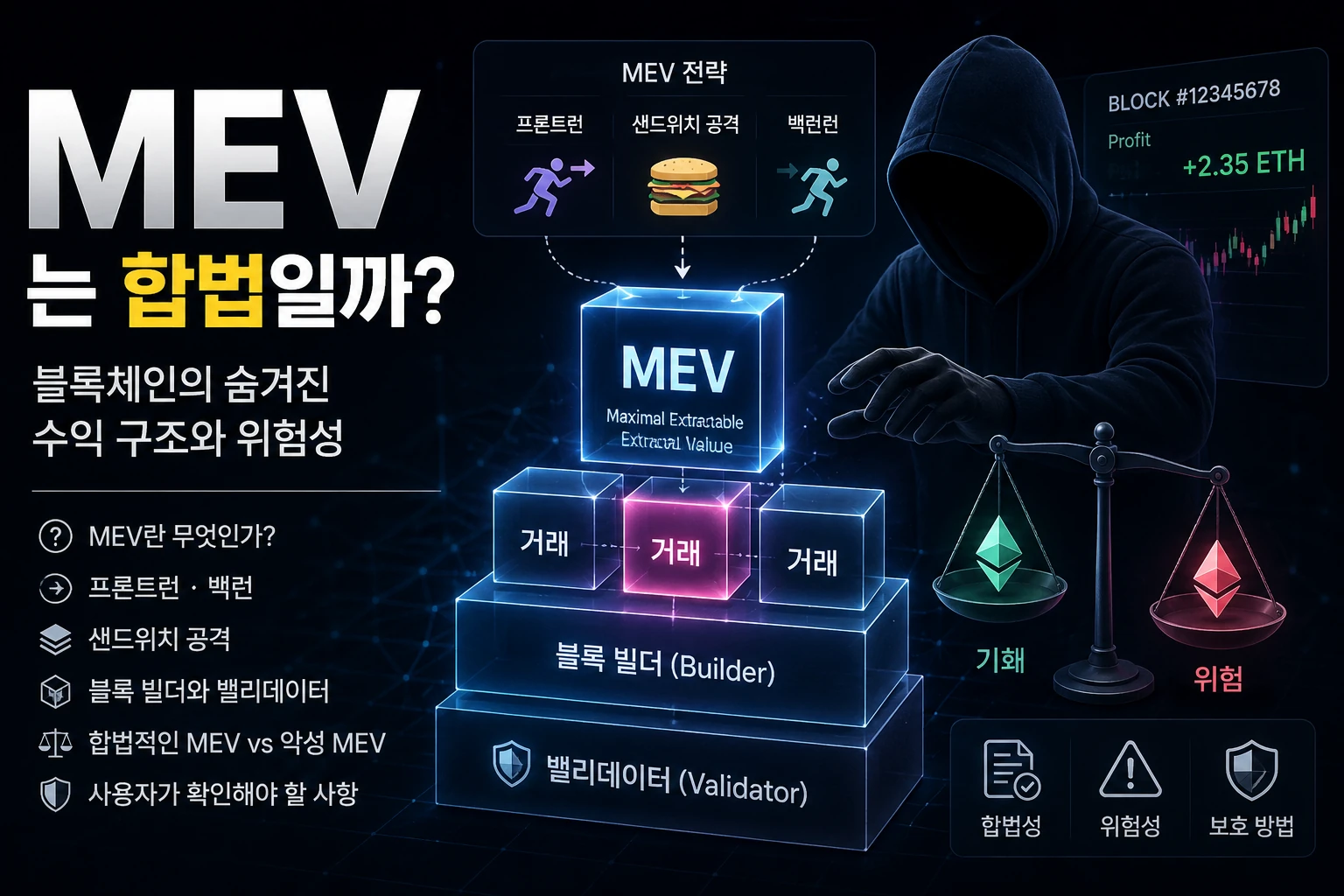 MEV는 합법일까? 블록체인의 숨겨진 수익 구조와 위험성