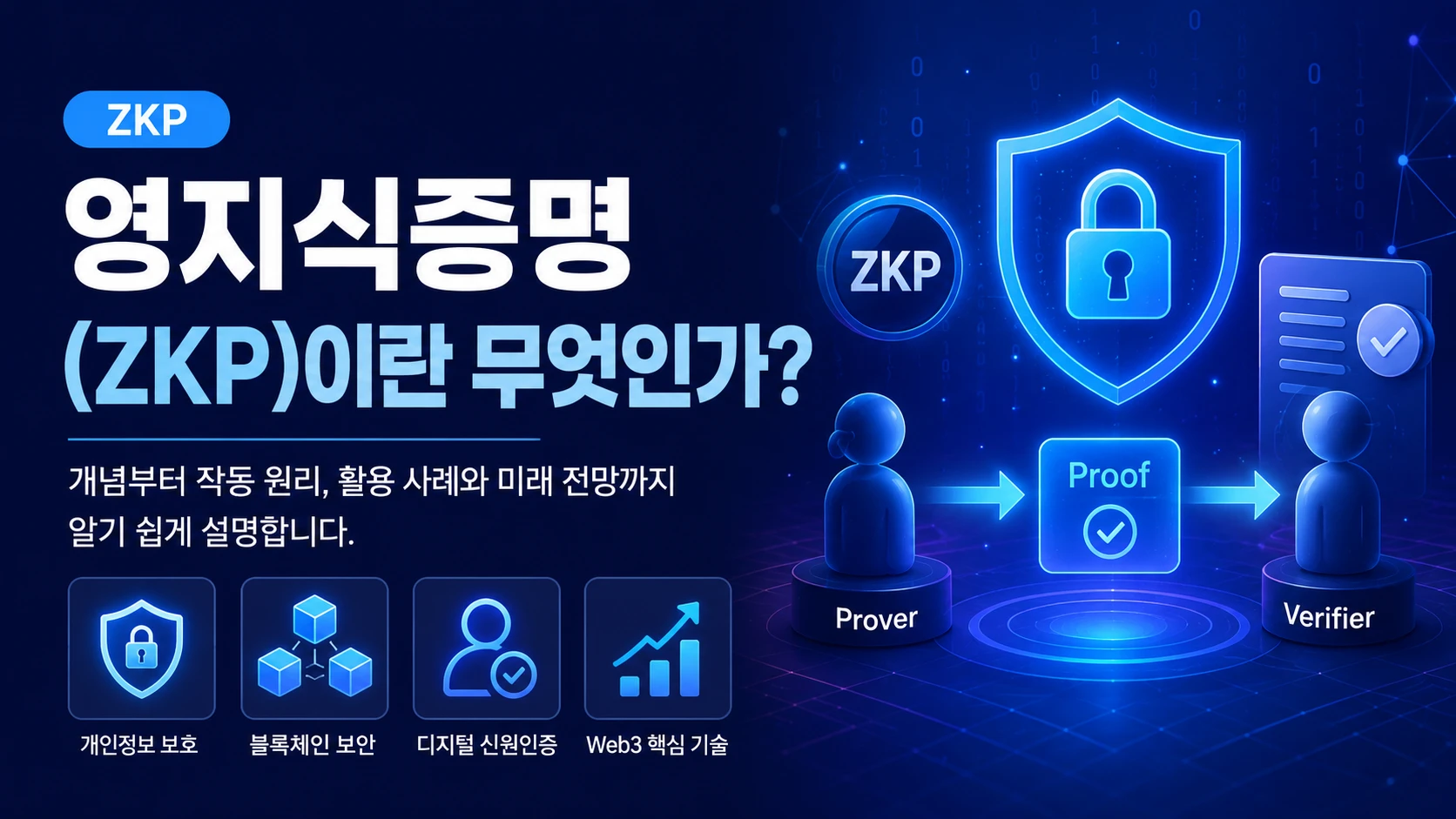 영지식증명(ZKP)이란 무엇인가?