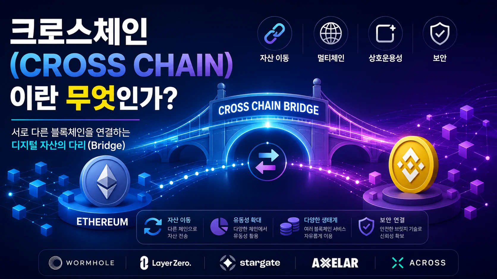 크로스체인(Cross Chain)이란 무엇인가?