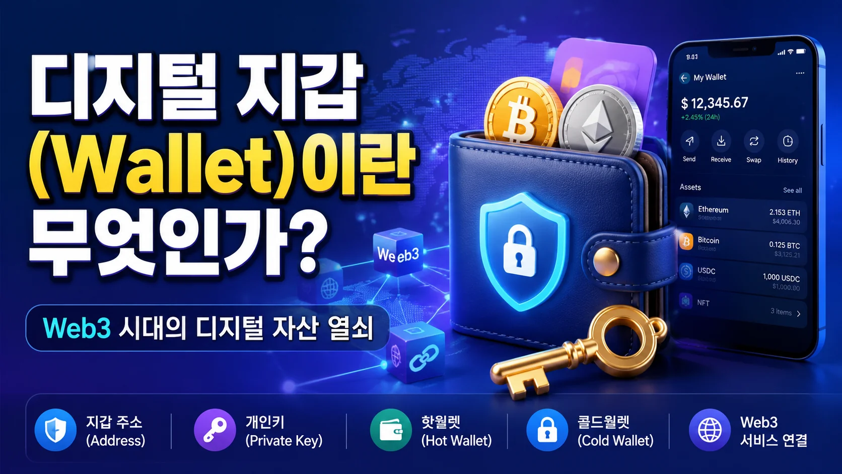 디지털 지갑(Wallet)이란 무엇인가?