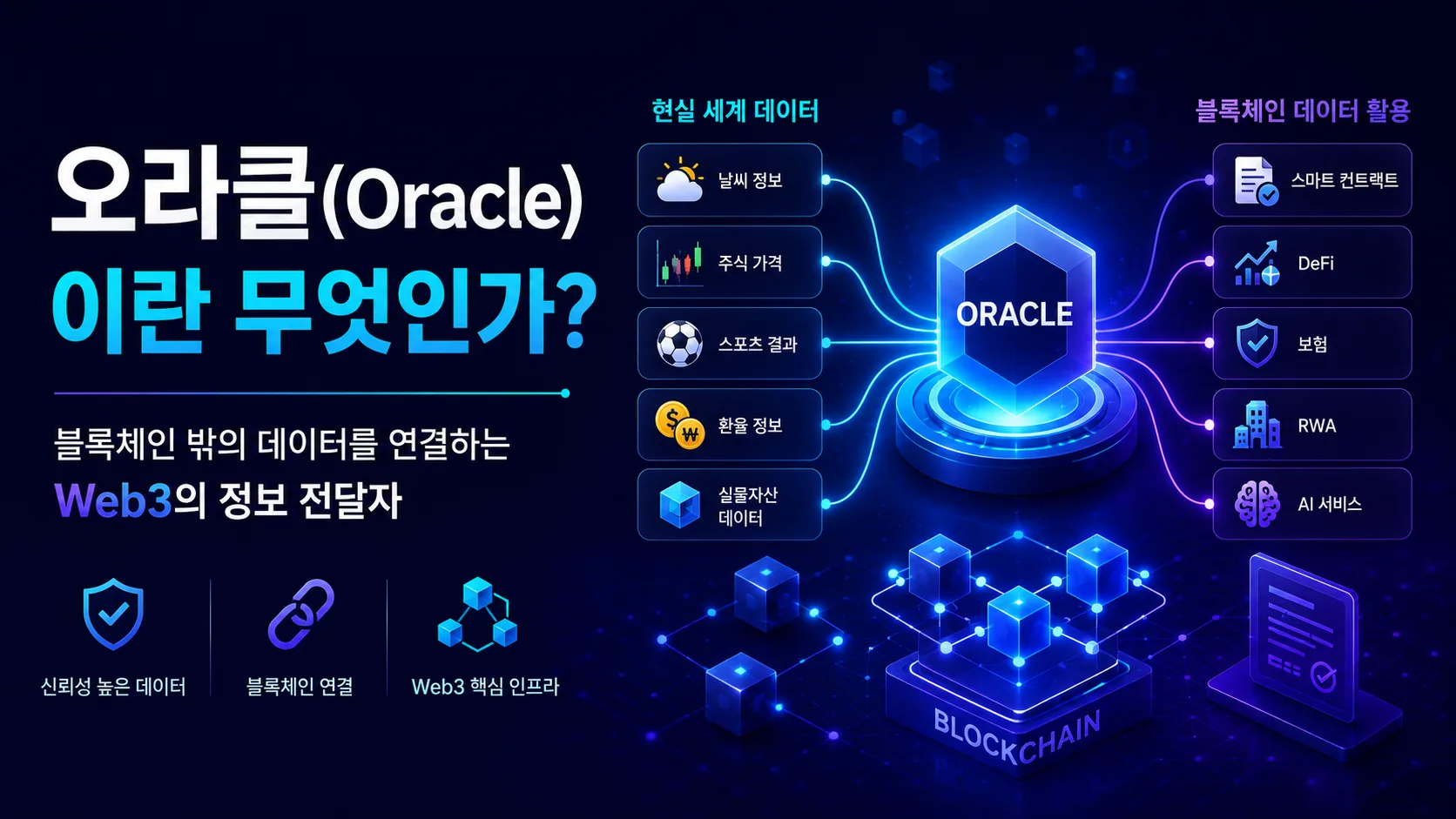 오라클(Oracle)이란 무엇인가?