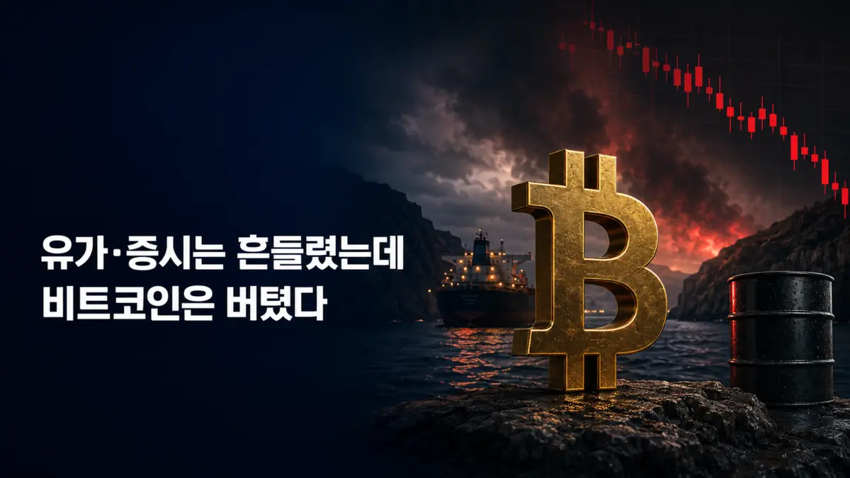 전쟁에 유가·증시는 흔들렸는데 비트코인은 버텼다…‘디지털 금’이 된 것일까