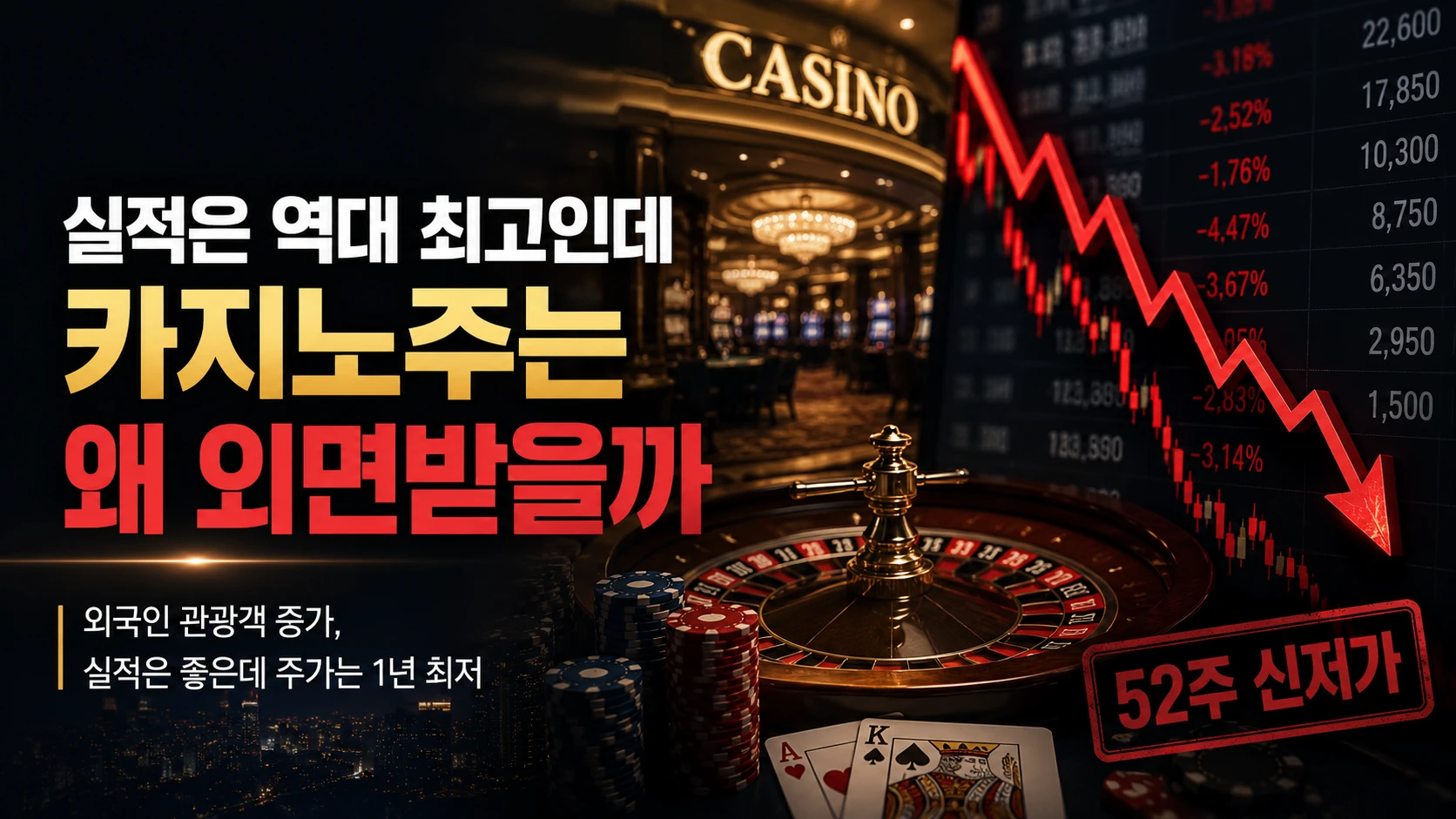 실적은 역대 최고인데 주가는 1년 최저…카지노주는 왜 외면받을까