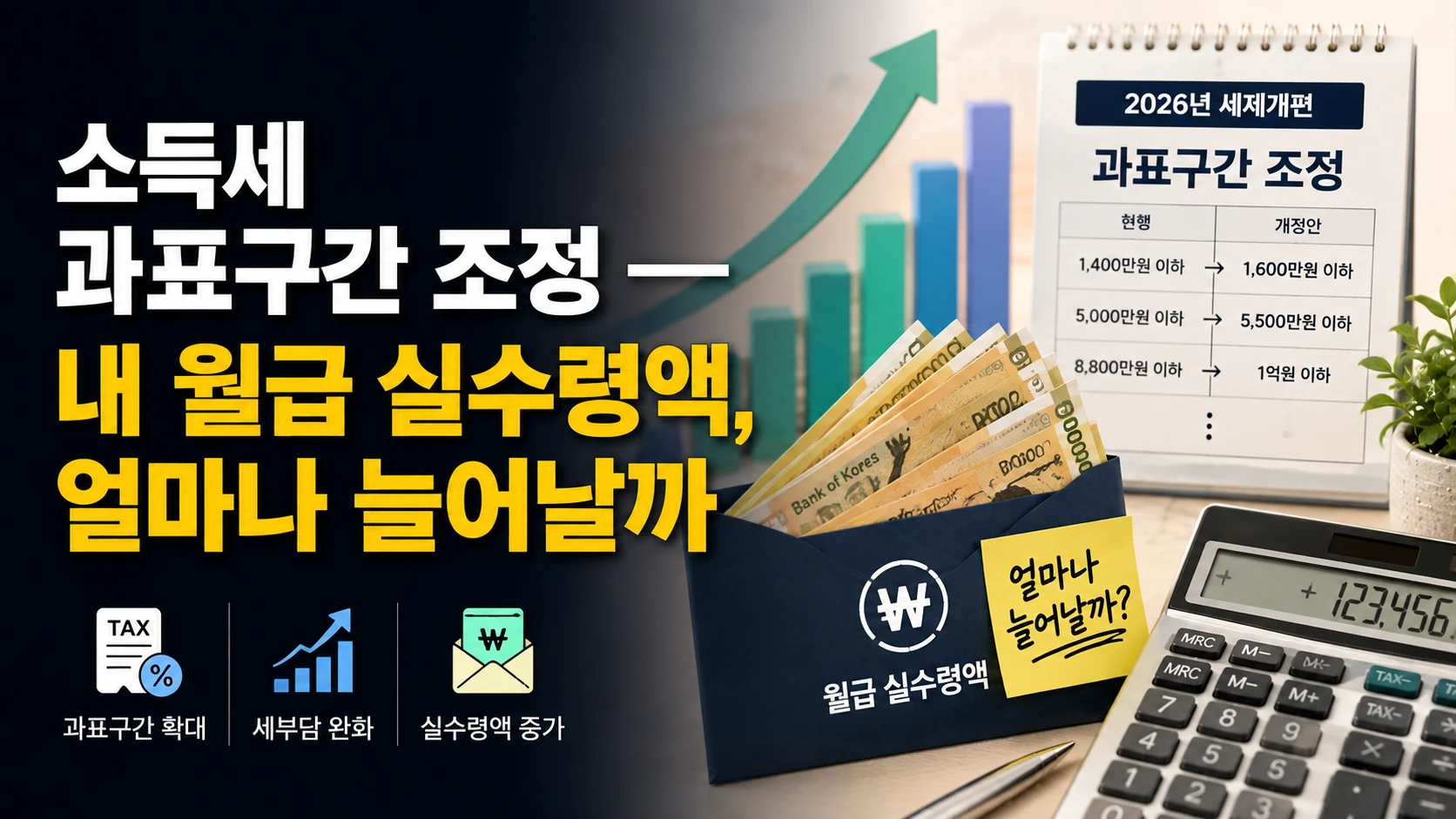소득세 과표구간 조정 — 내 월급 실수령액, 얼마나 늘어날까